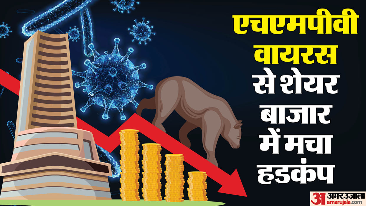 China's HMPV virus increased tension in the Indian stock market