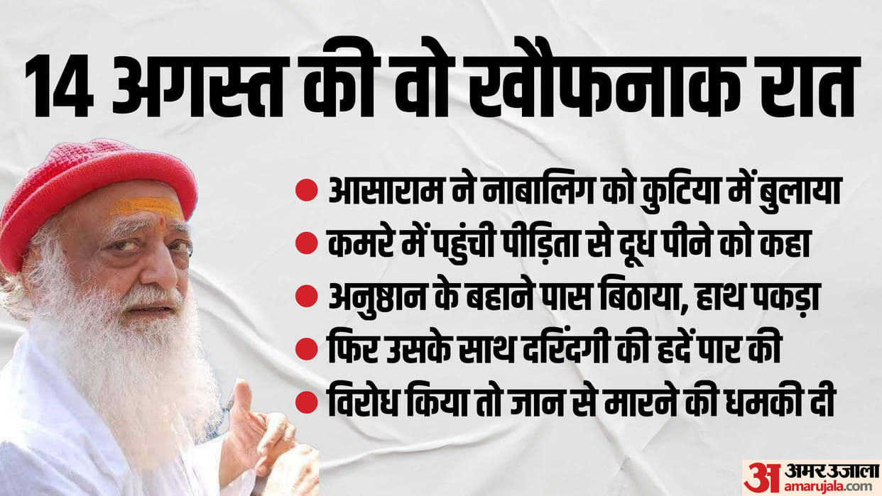 Asaram Bapu Gets Bail From SC Jodhpur Case That Trapped Him Know Details in Hindi