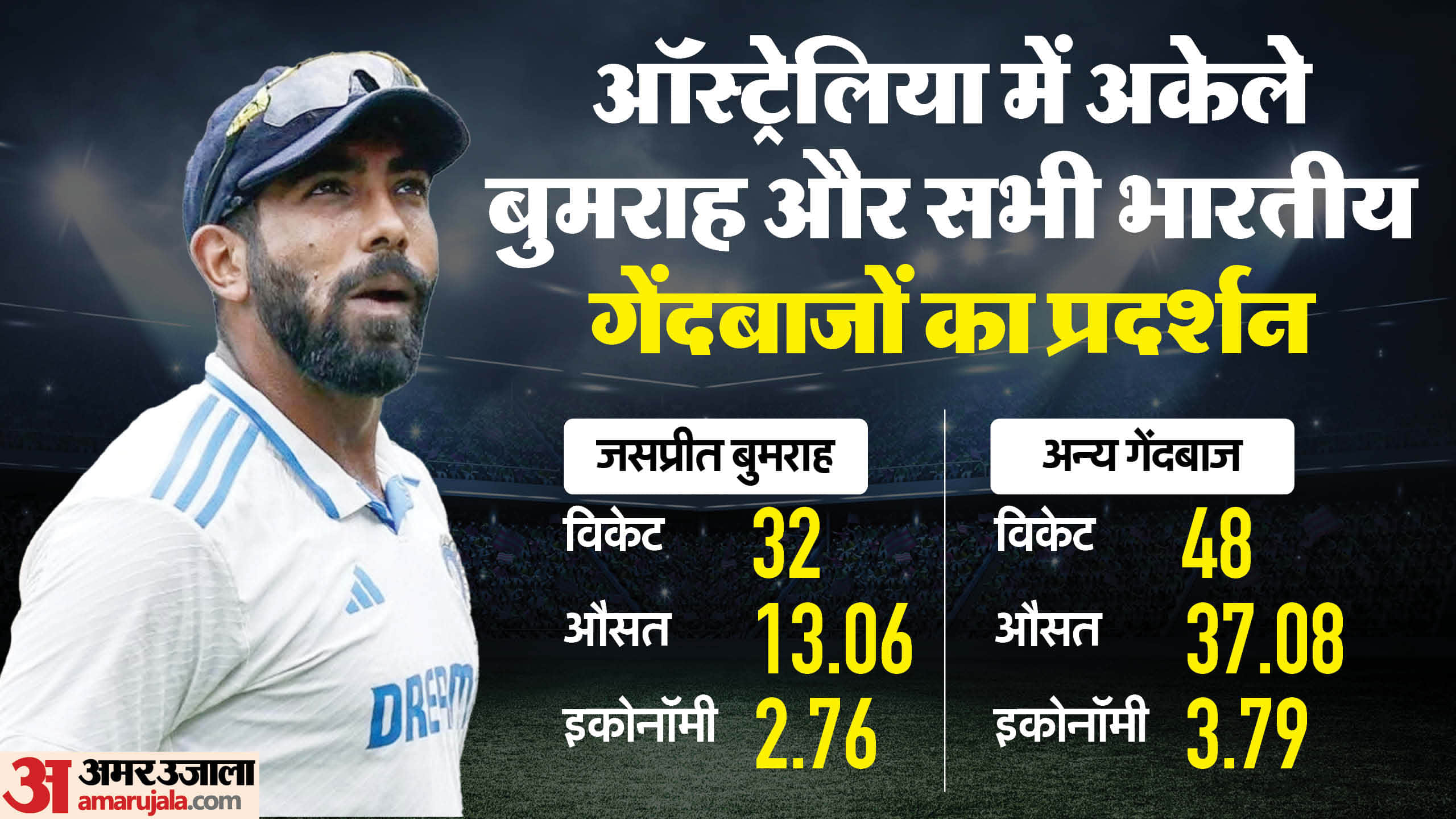 Champions Trophy 2025: Doubt over Bumrah Participation, can report to NCA, today last date to announce Teams
