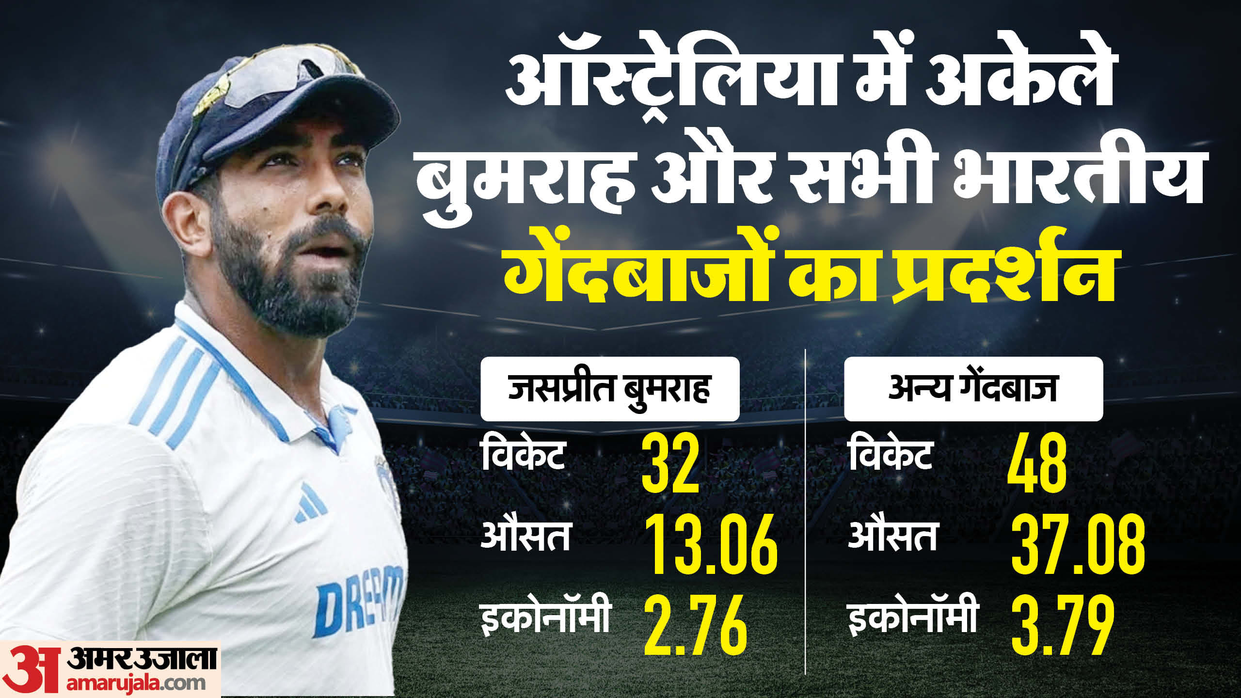 Champions Trophy 2025: Doubt over Bumrah Participation, can report to NCA, today last date to announce Teams