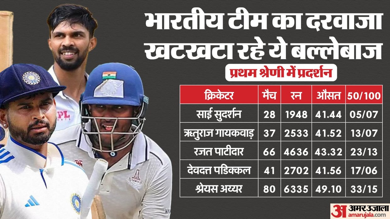 Big and tough decisions can be taken after domestic season, selection in Indian team on performance basis