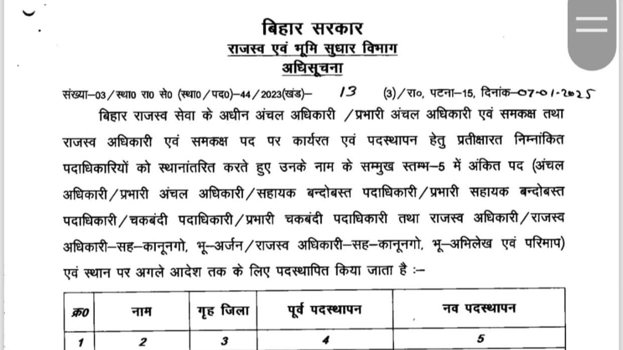 Bihar News : revenue and land reforms department bihar government ro co transfer posting
