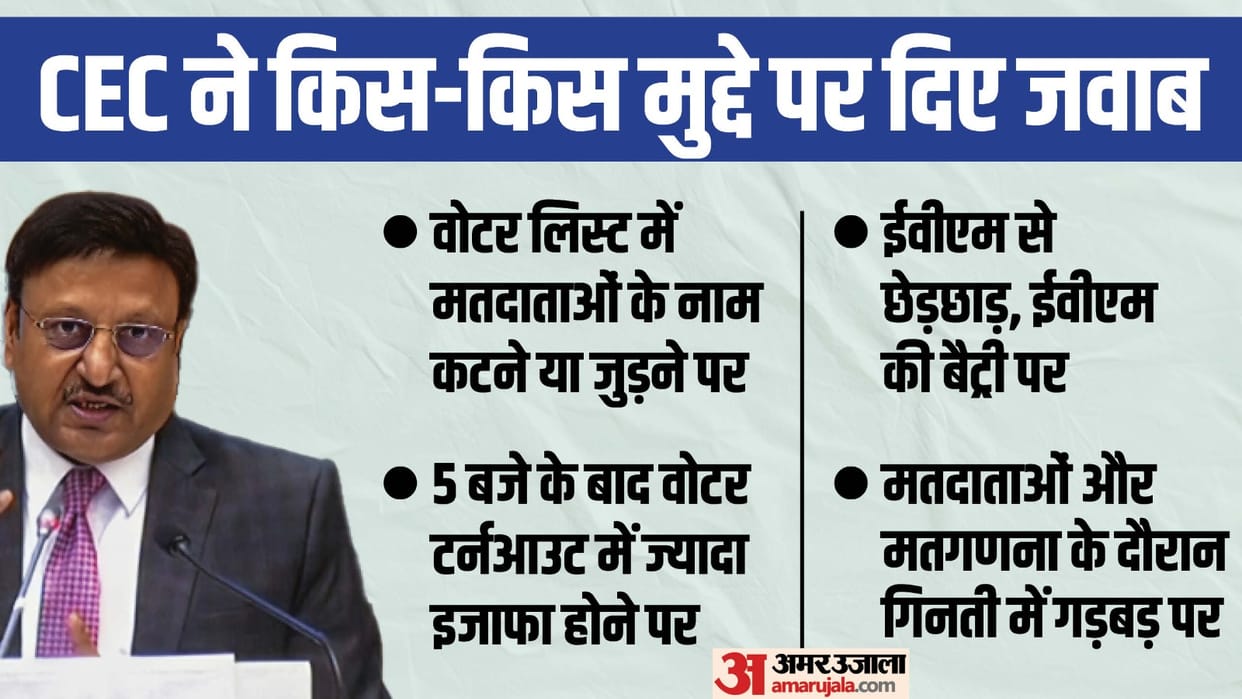 Election Commission CEC Rajiv Kumar Answers allegations of Electoral Rolls EVMs Voter Turnout Delhi Elections