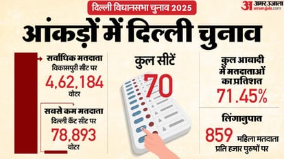 दिल्ली विधानसभा चुनाव 2025।