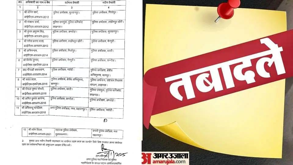 IPS Transfer In UP: 15 IPS officers including SP of eight districts have been transferred in UP