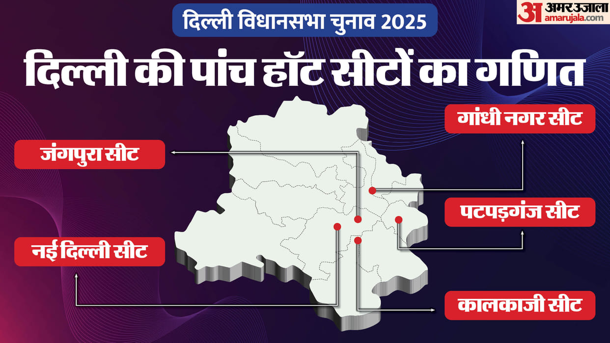 Delhi Election 2025 Electoral profile of five hot seats