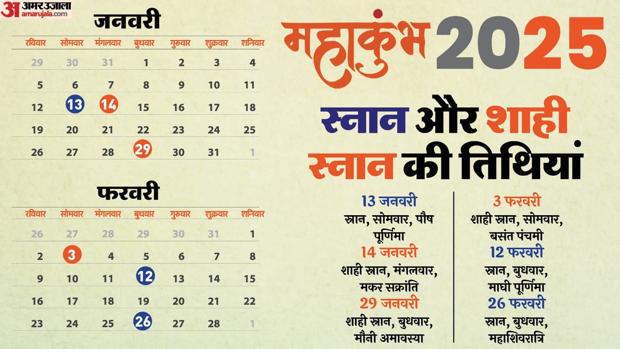 Prayagraj Mahakumbh Shahi Snan 2025 Start and End Date Kumbh Shahi Snan Tithi Details in Hindi