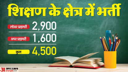 Teacher Recruitment 2025