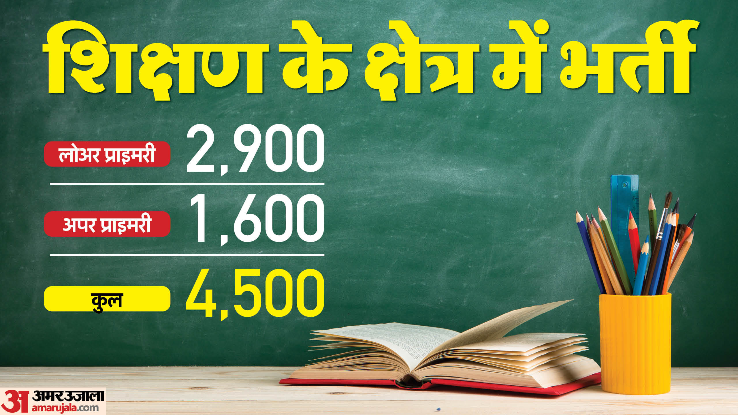 Weekly Jobs Bulletin: Govt jobs for 12th pass to postgraduate; Here are five recruitments of the week