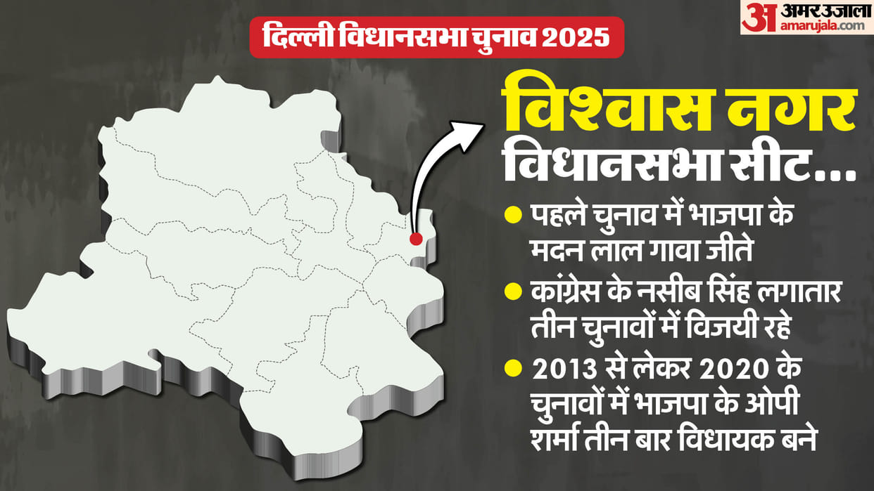 Delhi Election 2025 Who will win Delhi's Vishwas Nagar assembly seat this time
