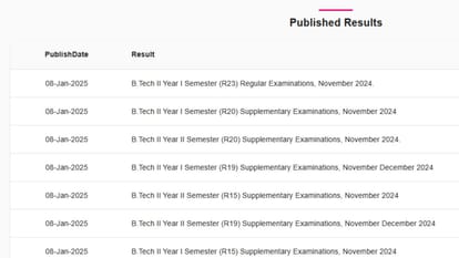JNTUA Results 2024 released For BTech R20, R19, R15 Course; Download Link here jntua.ac.in