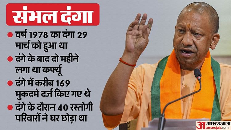Sambhal Riot: संभल में 1978 को हुए दंगे की फिर से खुलेगी फाइल, प्रदेश सरकार ने सात दिनों में मांगी रिपोर्ट
