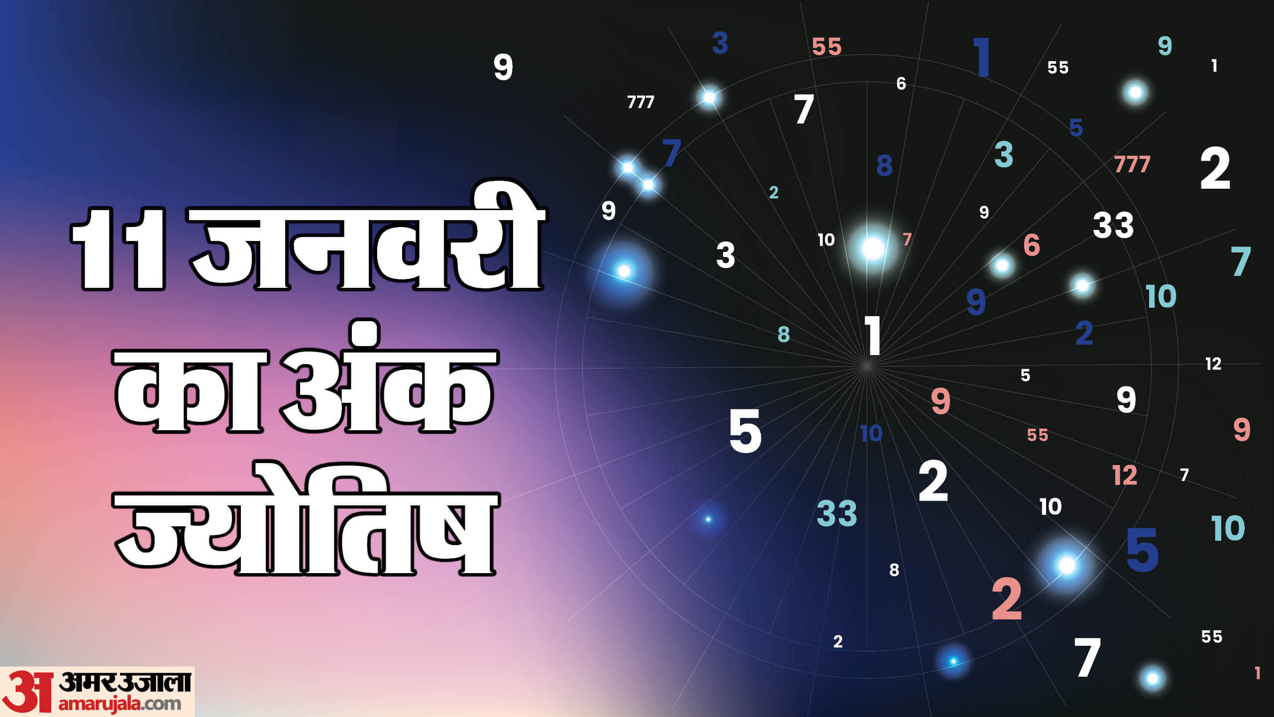 Today Numerology Prediction 11 January 2026 Aaj Ka Ank Jyotish in hindi