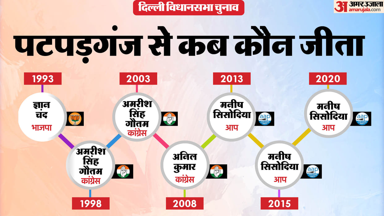 delhi assembly election 2025 okhla assembly seat profile and history news in hindi manish sisodia awadh ojha