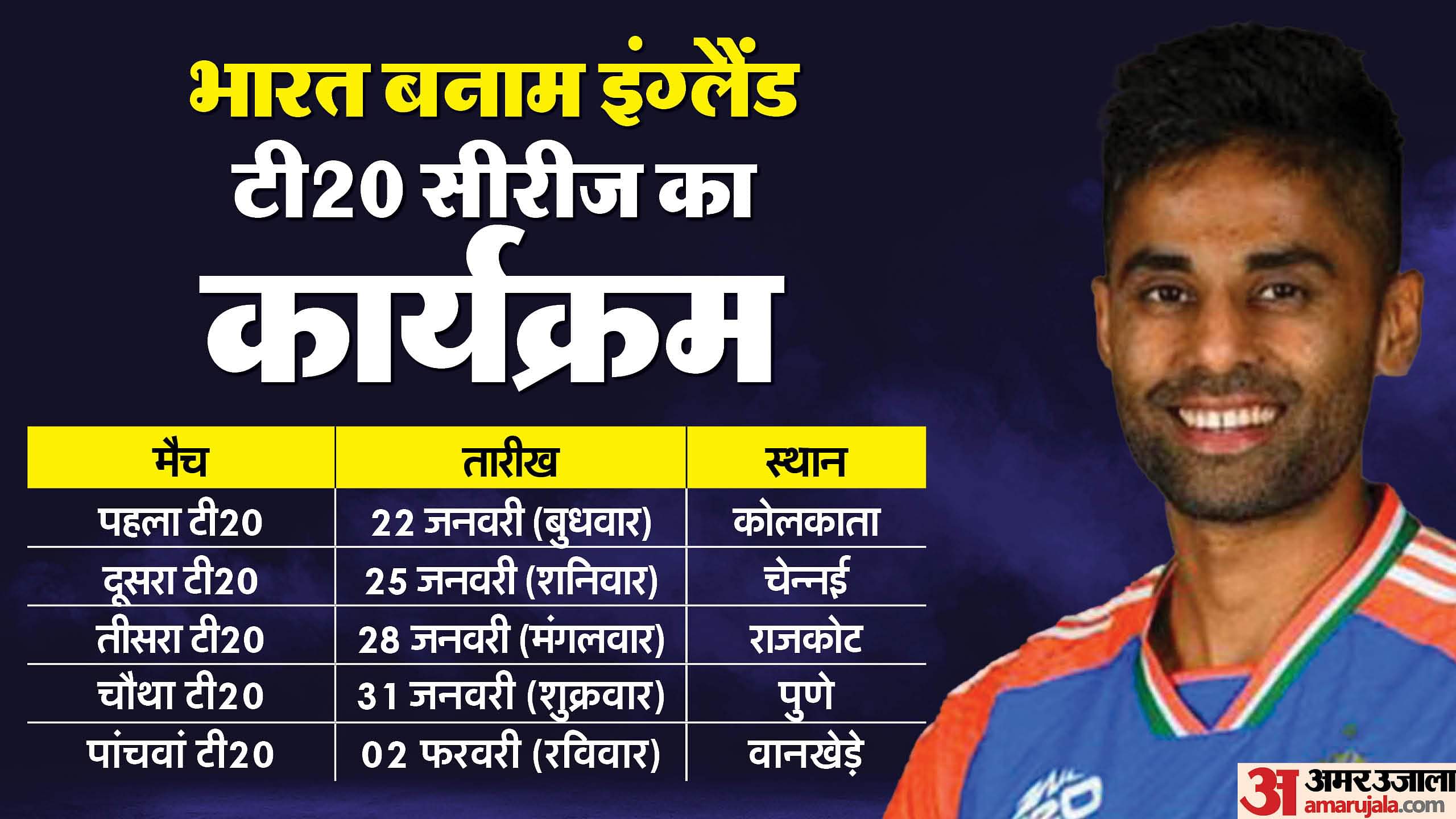 Ind vs Eng T20 2025 England Leads in Win Percentage against India Know head to head stats records