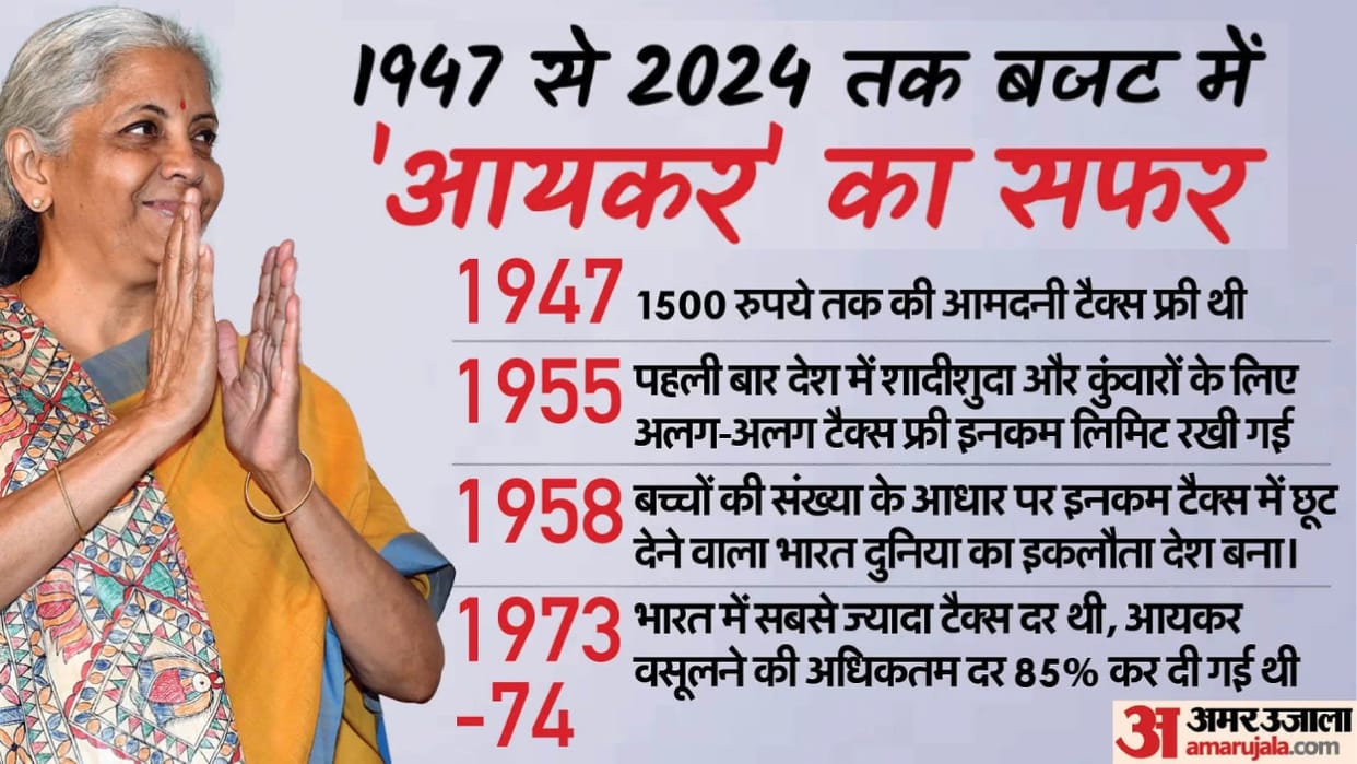 Budget 2025: Can you expect Rs 10 lakh tax-free income? What Middle Class demands from Budget