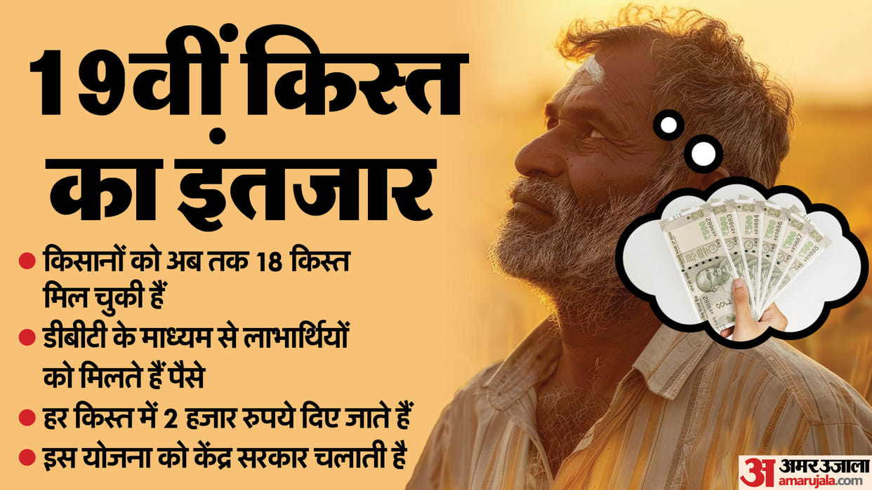 PM Kisan Samman Nidhi 19th Installment Date 2025 Know PM Kisan Yojana 19 Kist Kab Aayegi News in Hind