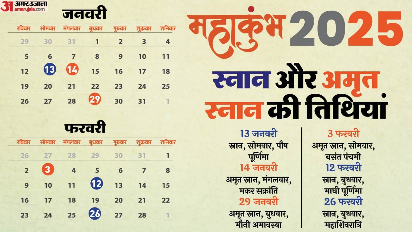 Maha Kumbh: Railway special preparations for pilgrims Know everything from war room to 13000 trains operation