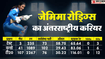 जेमिमा रोड्रिग्स