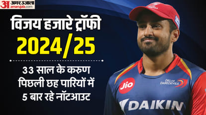 Last Played For India in 2017, Karun Nair With Average Of 664 in Vijay Hazare Trophy Back In Selection Fray