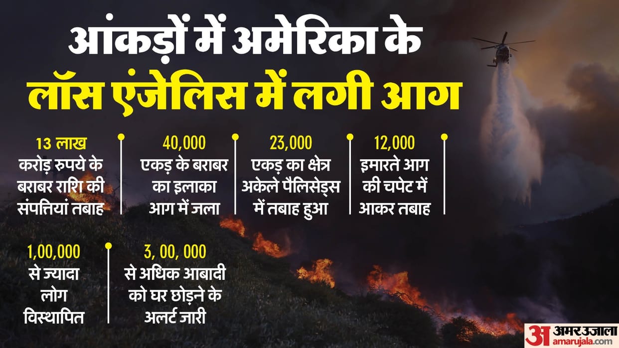 US California Los Angeles Wildfires Santa Ana Winds Palisades Fire Eaton Fire Latest Updates explained news
