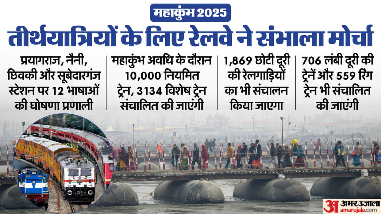 Maha Kumbh: Railway special preparations for pilgrims Know everything from war room to 13000 trains operation