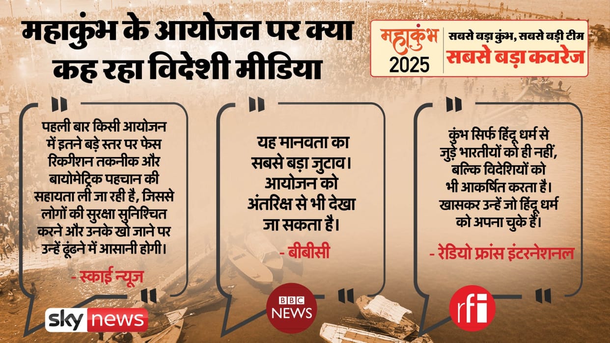 Mahakumbh Holy Festival in Prayagraj India International Media and Foreign Groups explain largeness news
