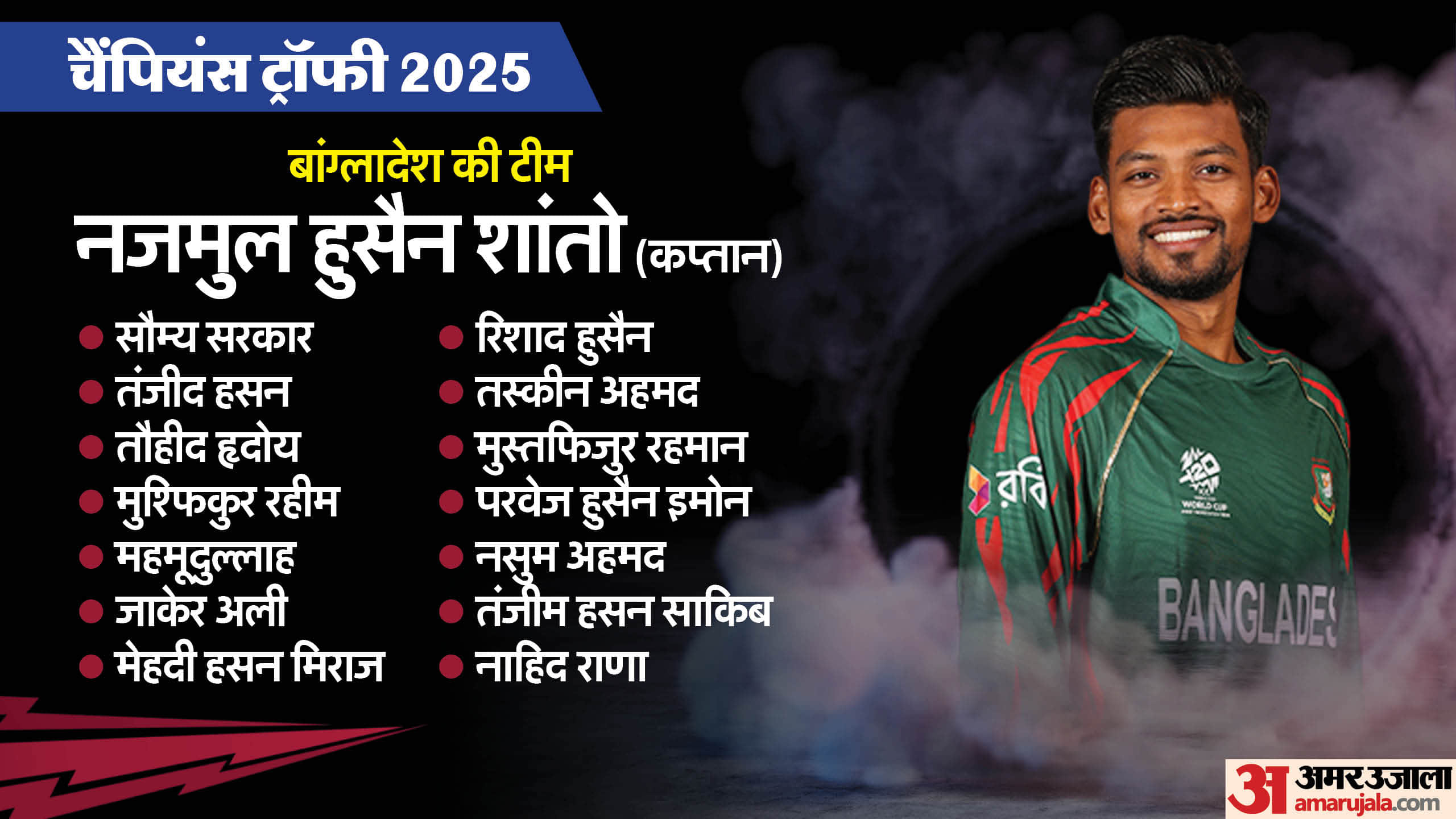 Champions Trophy 2025 All Team Squad Players List Australia England South Africa New Zealand India Pakistan