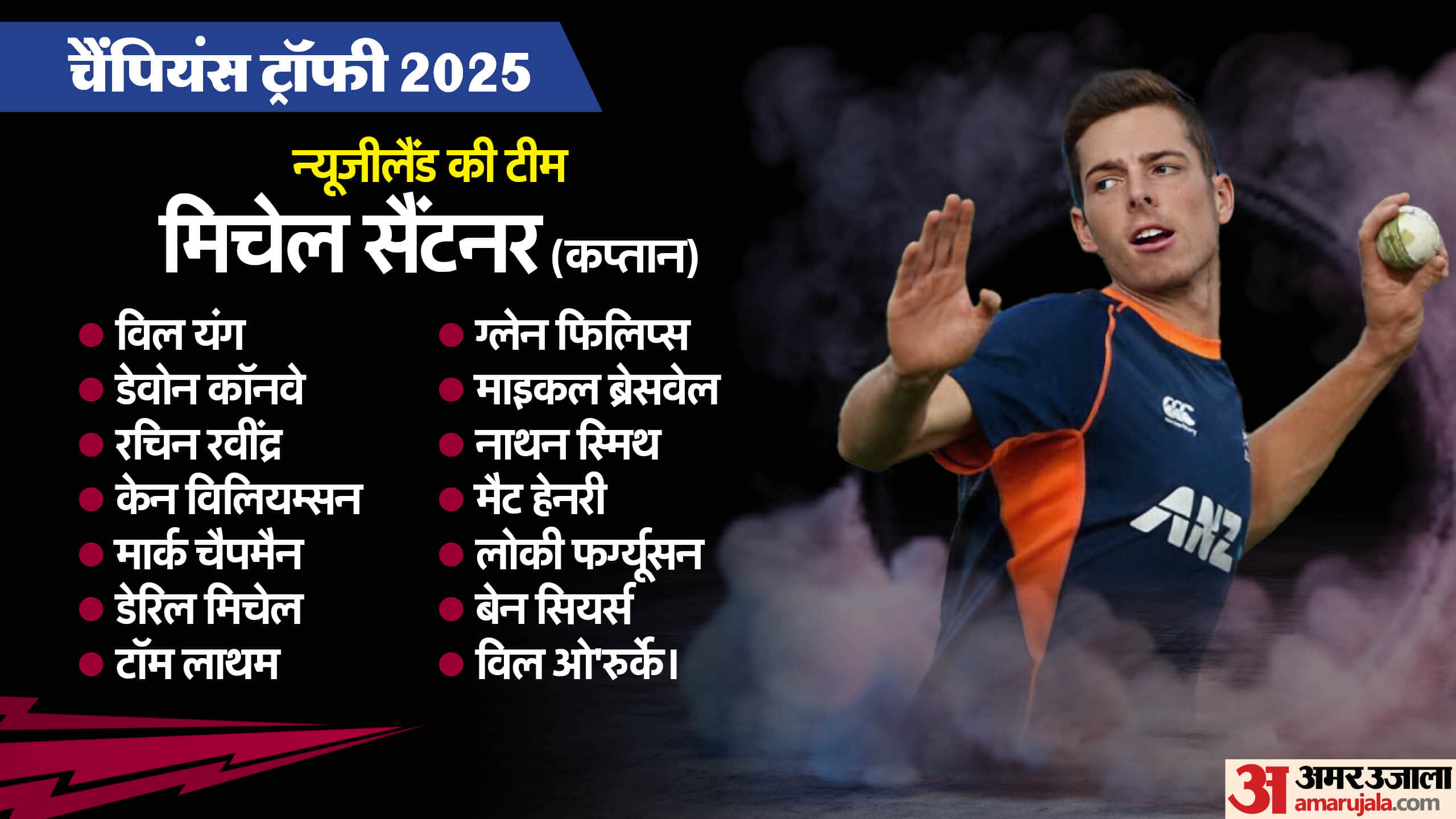 Champions Trophy 2025 All Team Squad Players List Australia England South Africa New Zealand India Pakistan