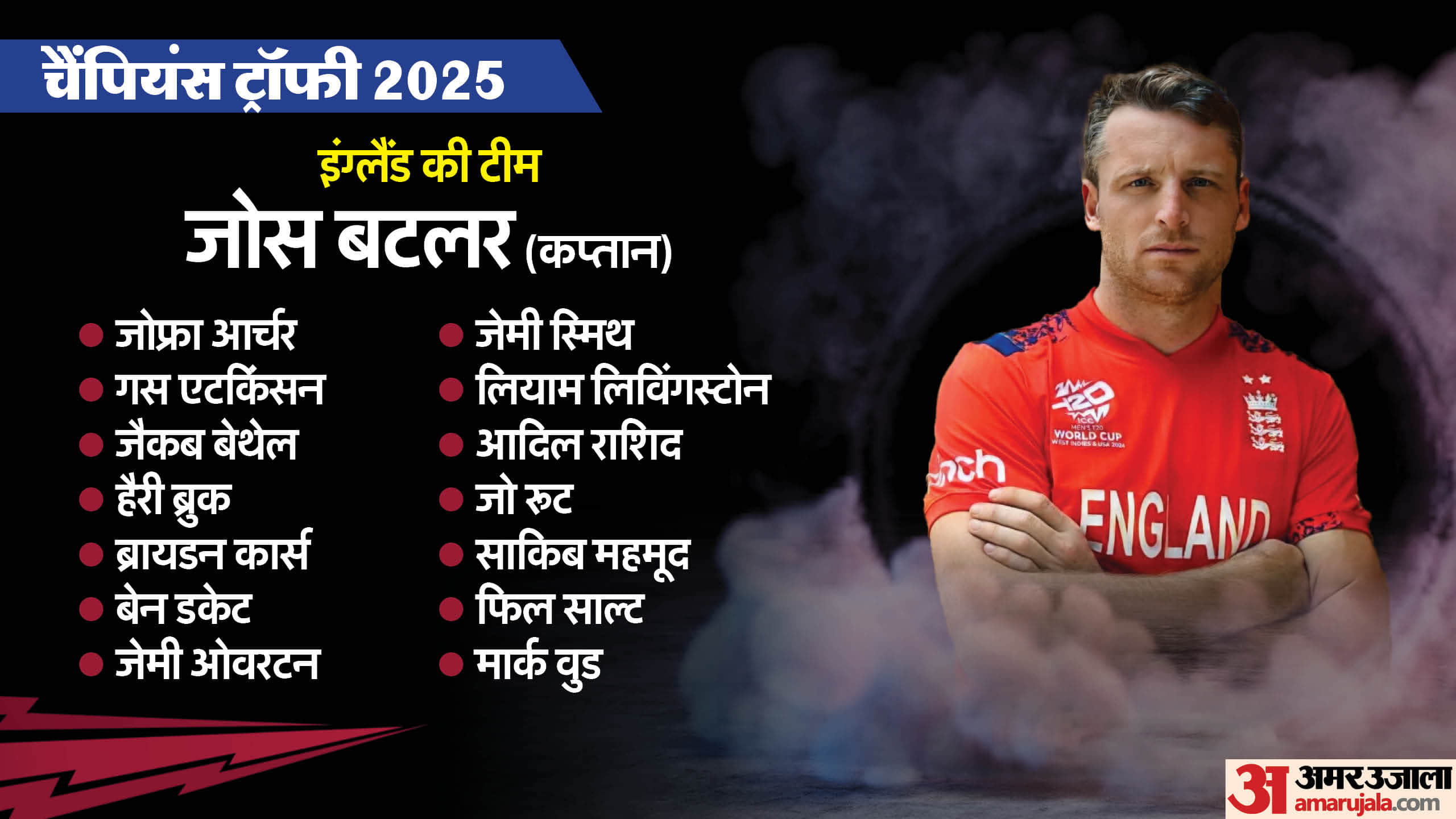 Champions Trophy 2025 All Team Squad Players List Australia England South Africa New Zealand India Pakistan