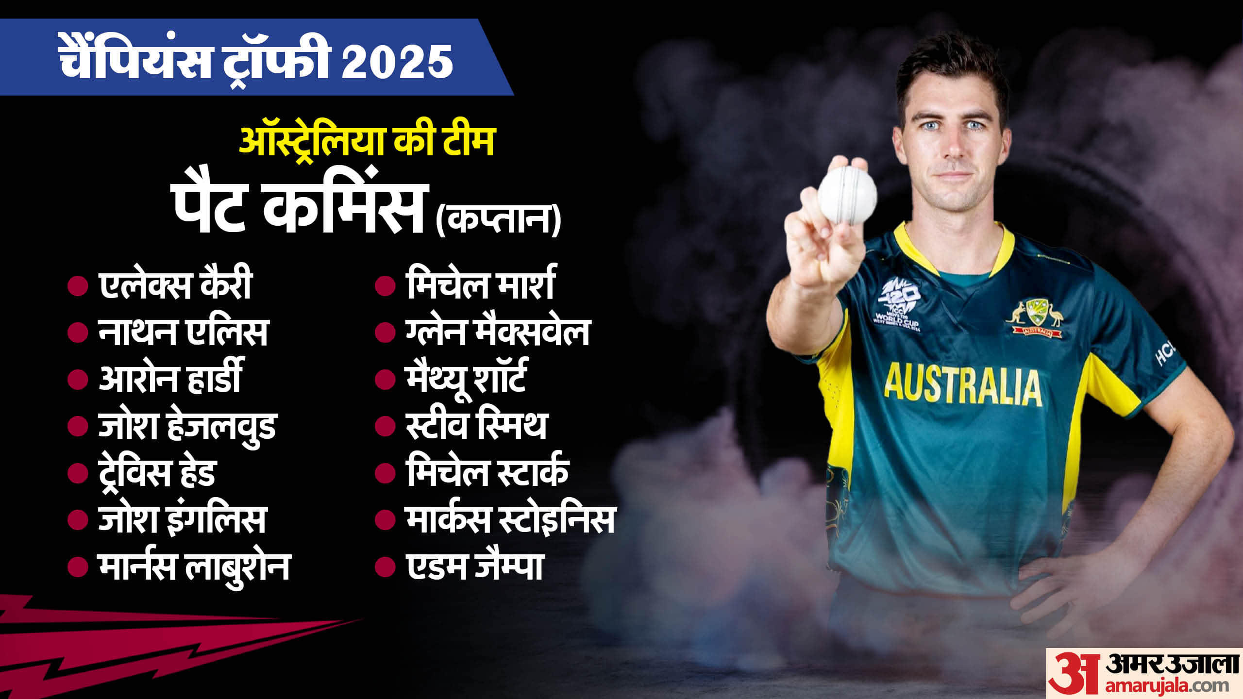 Champions Trophy 2025 All Team Squad Players List Australia England South Africa New Zealand India Pakistan