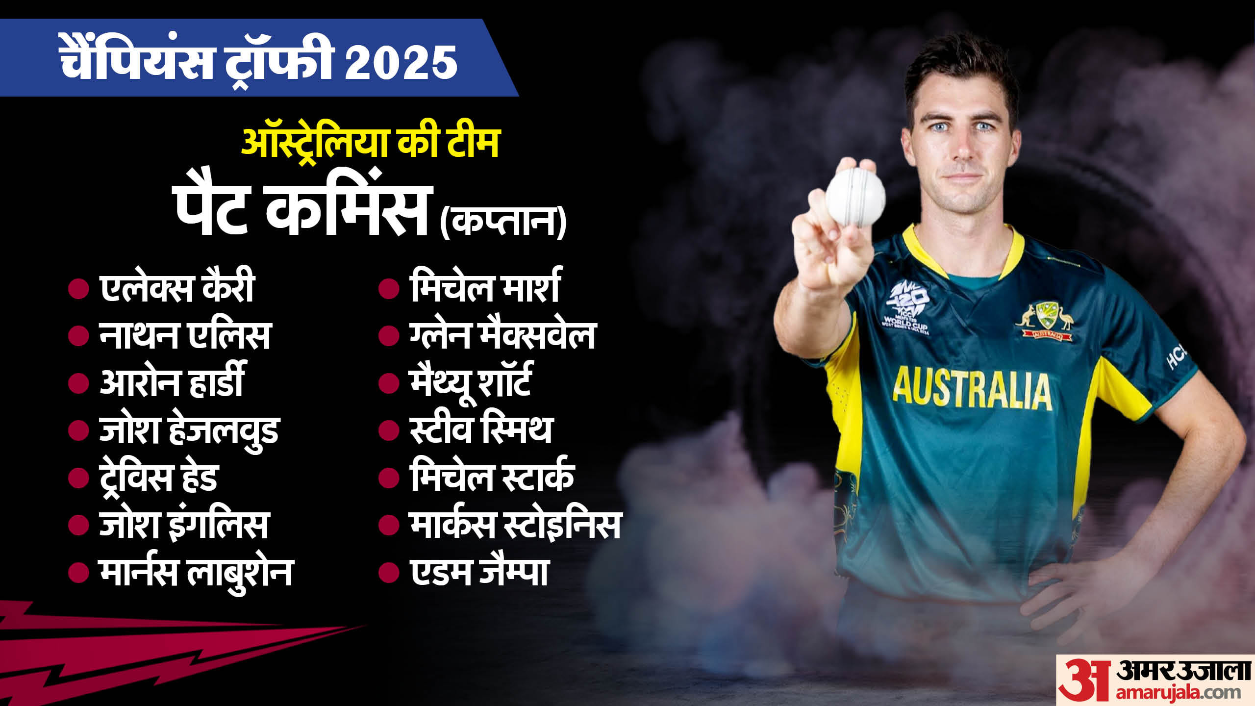 Champions Trophy 2025 All Team Squad Players List Australia England South Africa New Zealand India Pakistan