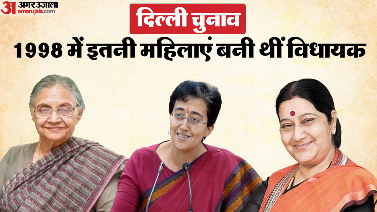 delhi election 2025 Delhi could not break record in electing a woman MLA of 1998 delhi woman chief minister