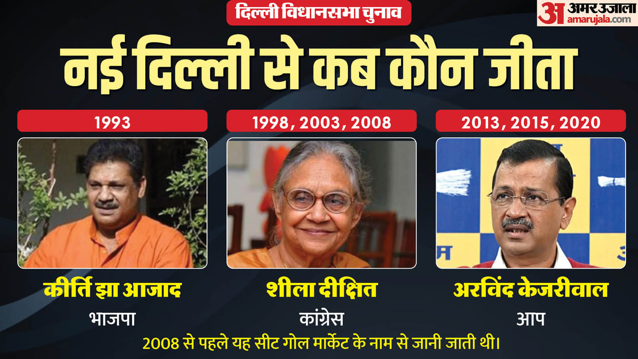 Delhi Assembly Election 2025 new delhi Assembly Seat Profile and History News In Hindi arvind kejriwal