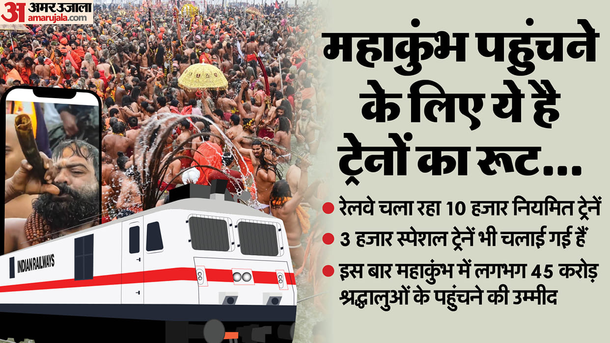 Prayagraj Mahakumbh special trains list and timing mahakumbh ke liye train