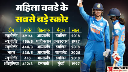 India Women vs Ireland Women Highlights Ind vs Ire 3rd Odi Scorecard Saurashtra Rajkot Result Updates