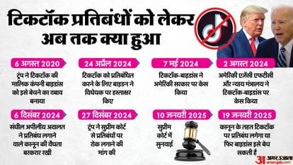 अमेरिका में टिकटॉक पर कार्रवाई।