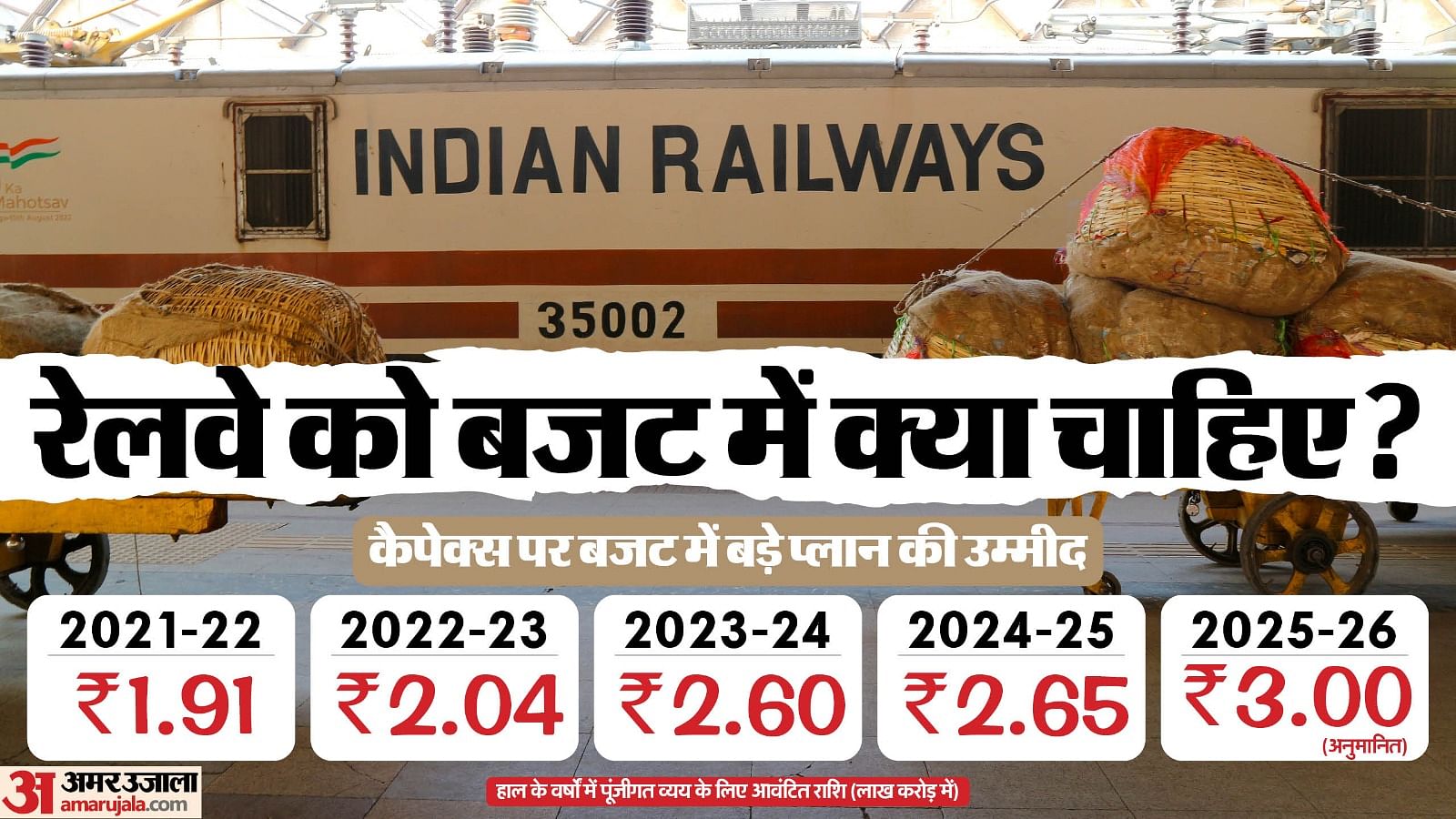 Rail Budget 2025 Expectations Budget May See Up To 20 Hike, Focus On