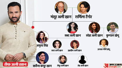 सैफ अली खान फैमिली