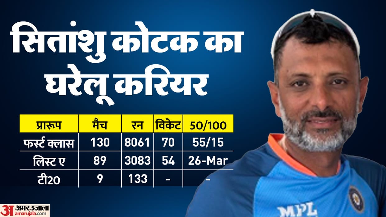 Sitanshu Kotak named Indias batting coach ahead of upcoming series against England and Champions Trophy