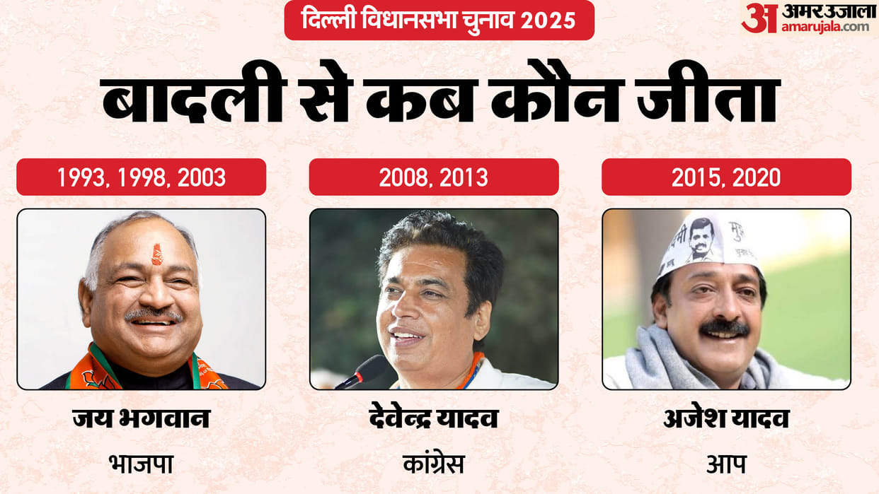 Delhi Assembly Election 2025 badli Assembly Seat Profile and History News In Hindi