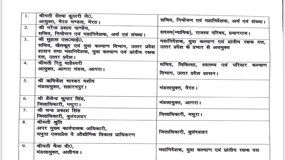 Mathura DM transferred: IAS CP Singh gets new responsibility Shailendra Singh becomes Commissioner Agra