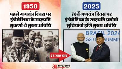 गणतंत्र दिवस पर इंडोनेशिया के राष्ट्रपति होंगे मुख्य अतिथि।