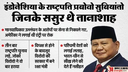 Indonesia President Prabowo Subianto Ex-Military Leader Politician India Republic Day Chief Guest profile