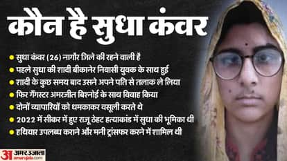 Rajasthan Lawrence Bishnoi Maya Madam and Sudha Kanwar arrested who arranged money for Bishnoi gang