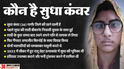 Rajasthan Lawrence Bishnoi Maya Madam and Sudha Kanwar arrested who arranged money for Bishnoi gang