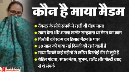 Rajasthan Lawrence Bishnoi Maya Madam and Sudha Kanwar arrested who arranged money for Bishnoi gang