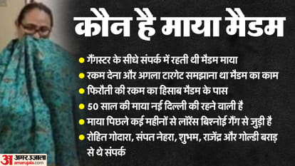 Rajasthan Lawrence Bishnoi Maya Madam and Sudha Kanwar arrested who arranged money for Bishnoi gang