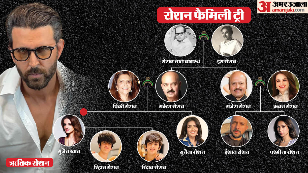 Roshan Family Tree hrithik roshan rakesh roshan rajesh roshan eshaan roshan Pashmina Roshan The Roshans