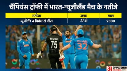 Champions Trophy 2025 IND vs PAK head to Head Record India vs New Zealand, Bangladesh Stats
